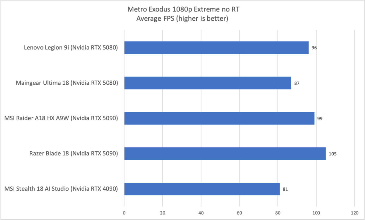 Đánh giá Lenovo Legion 9i: Một chiếc laptop chơi game tuyệt vời với một điểm yếu lớn 23 Lenovo Legion 9i 11