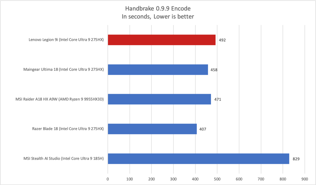 Đánh giá Lenovo Legion 9i: Một chiếc laptop chơi game tuyệt vời với một điểm yếu lớn 20 Lenovo Legion 9i 8