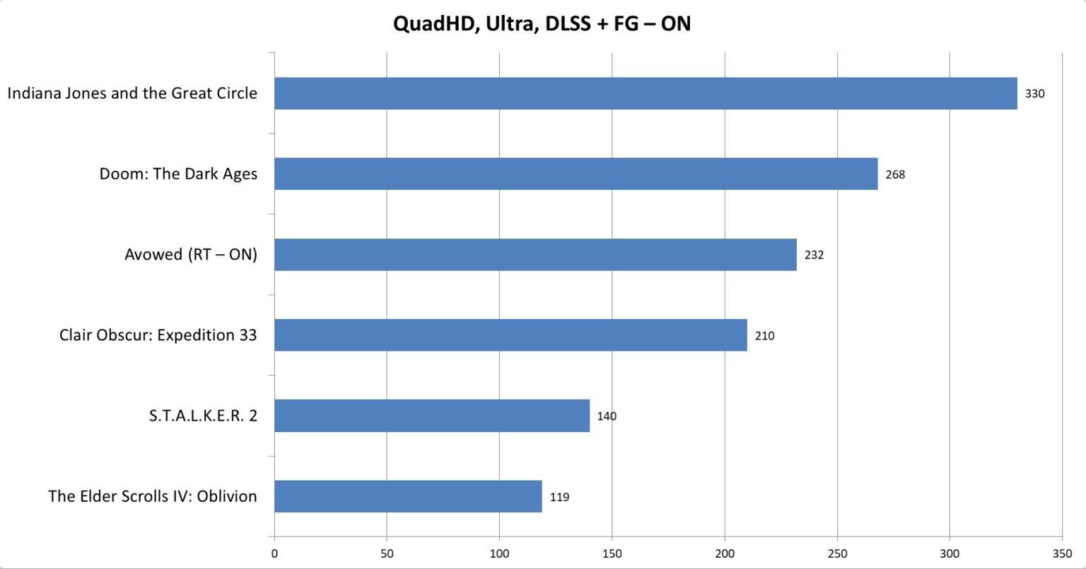 Đánh giá Lenovo Legion Pro 7 16IAX10H: Chiếc laptop gaming hoàn hảo cho game thủ và nhà sáng tạo 59 Lenovo Legion Pro 7 16IAX10H 6