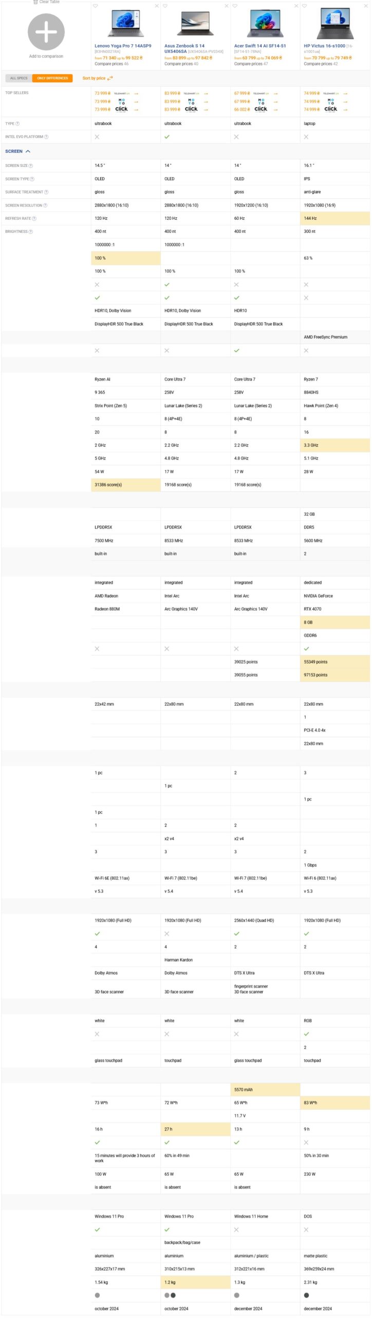 Đánh giá Lenovo Yoga Pro 7 14ASP9: Màn hình OLED 120Hz "bùng nổ" màu sắc, hiệu năng AI vượt trội 84 Lenovo Yoga Pro 7 14ASP9 1 scaled