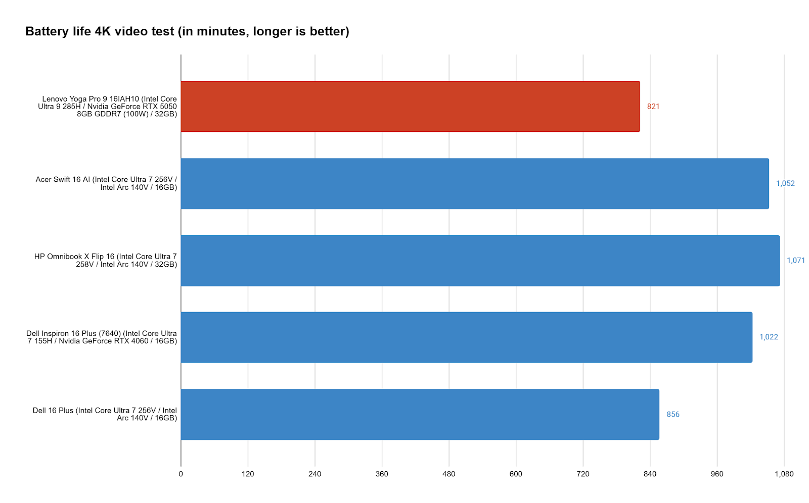 Lenovo Yoga Pro 9i 16 Gen 10 10