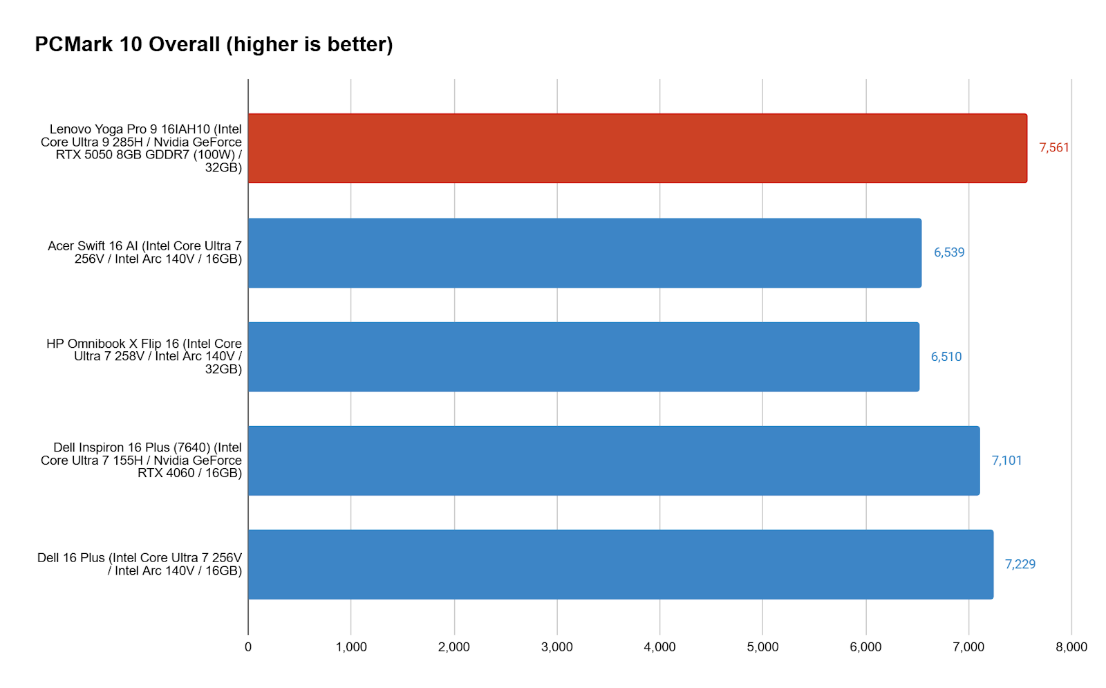 Lenovo Yoga Pro 9i 16 Gen 10 6