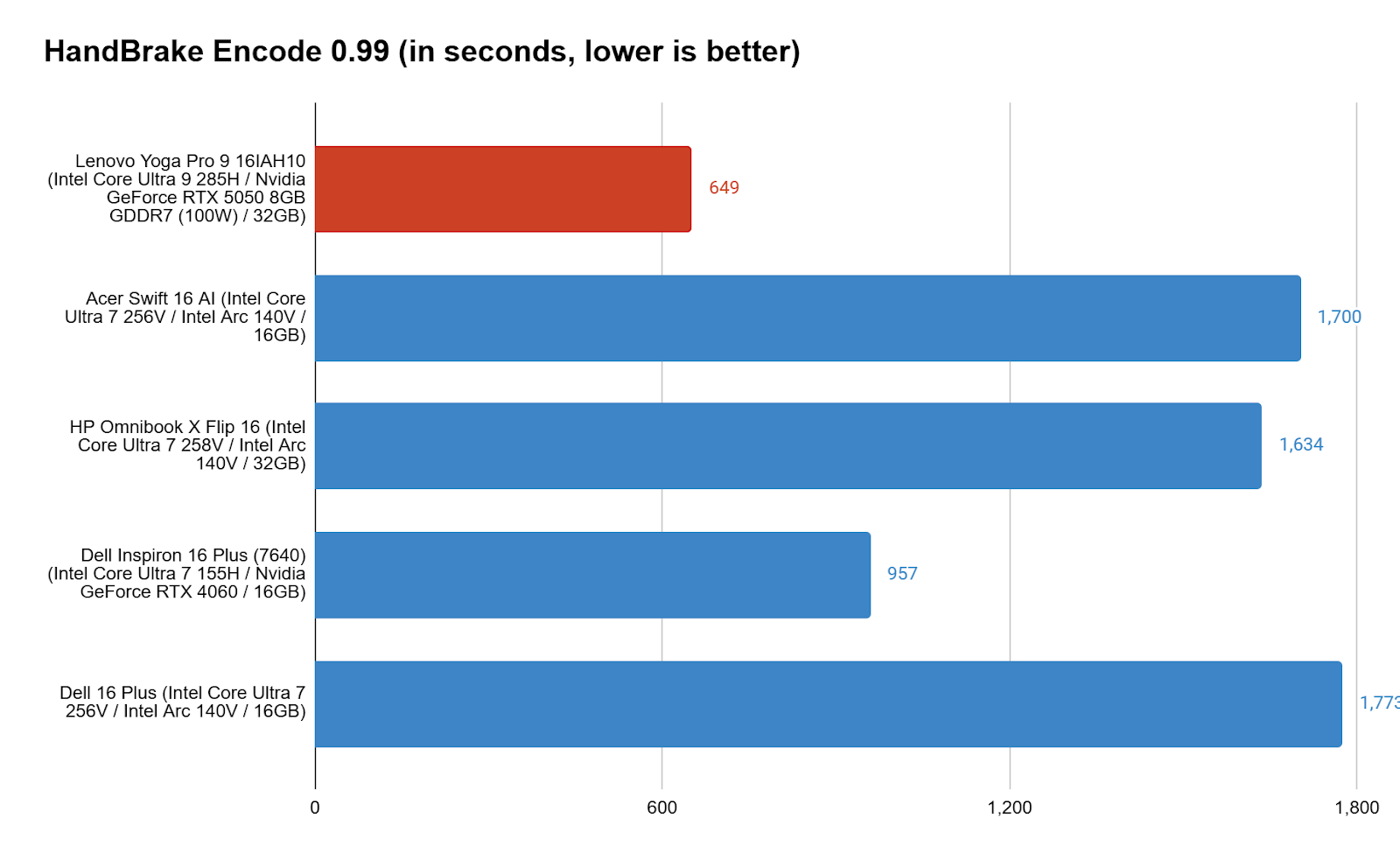 Lenovo Yoga Pro 9i 16 Gen 10 8