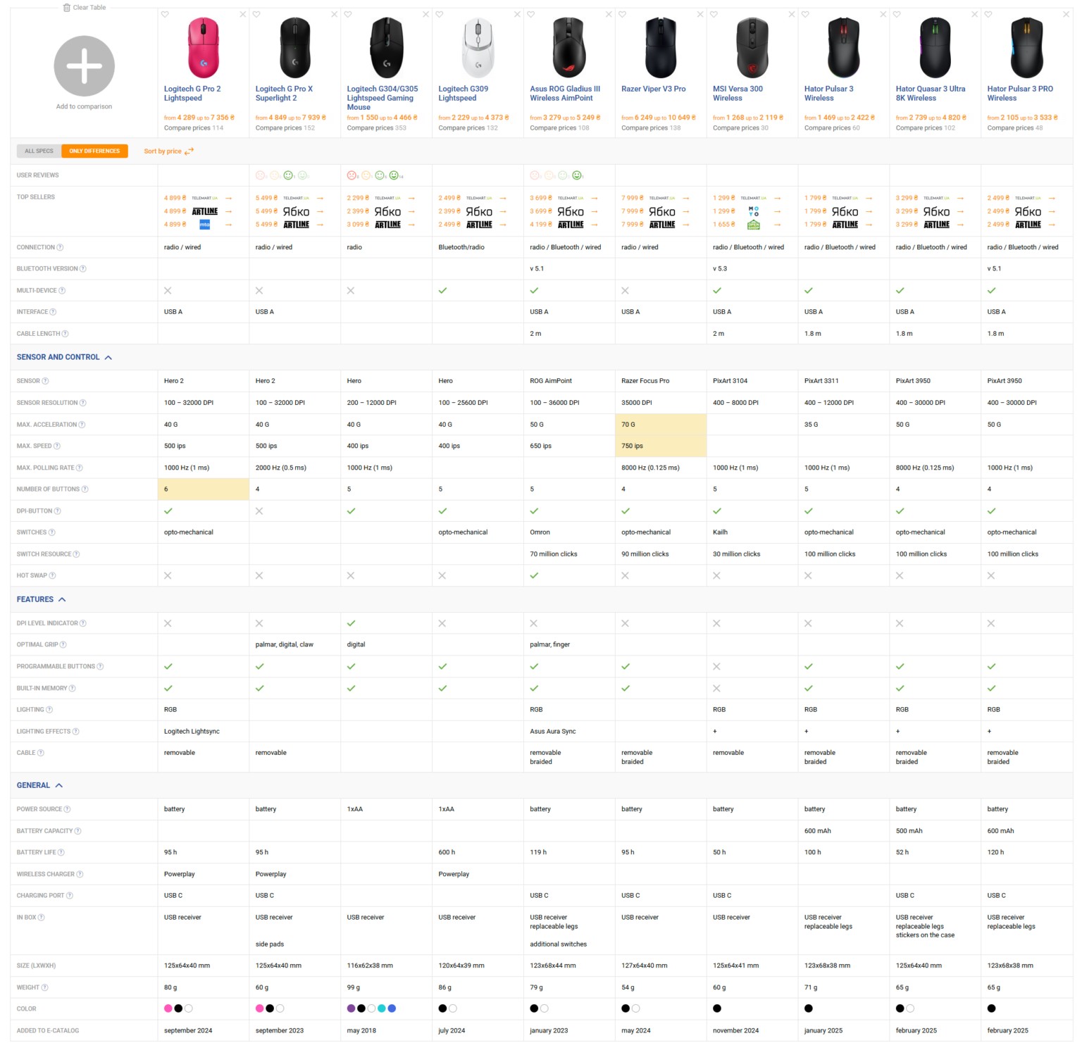 Logitech G PRO X Superlight 2 1