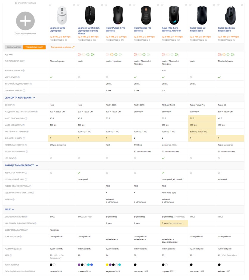 Đánh giá Logitech G309 Lightspeed: Chuột gaming không dây với cảm biến hàng đầu và switch hybrid 44 Logitech G309 Lightspeed 2