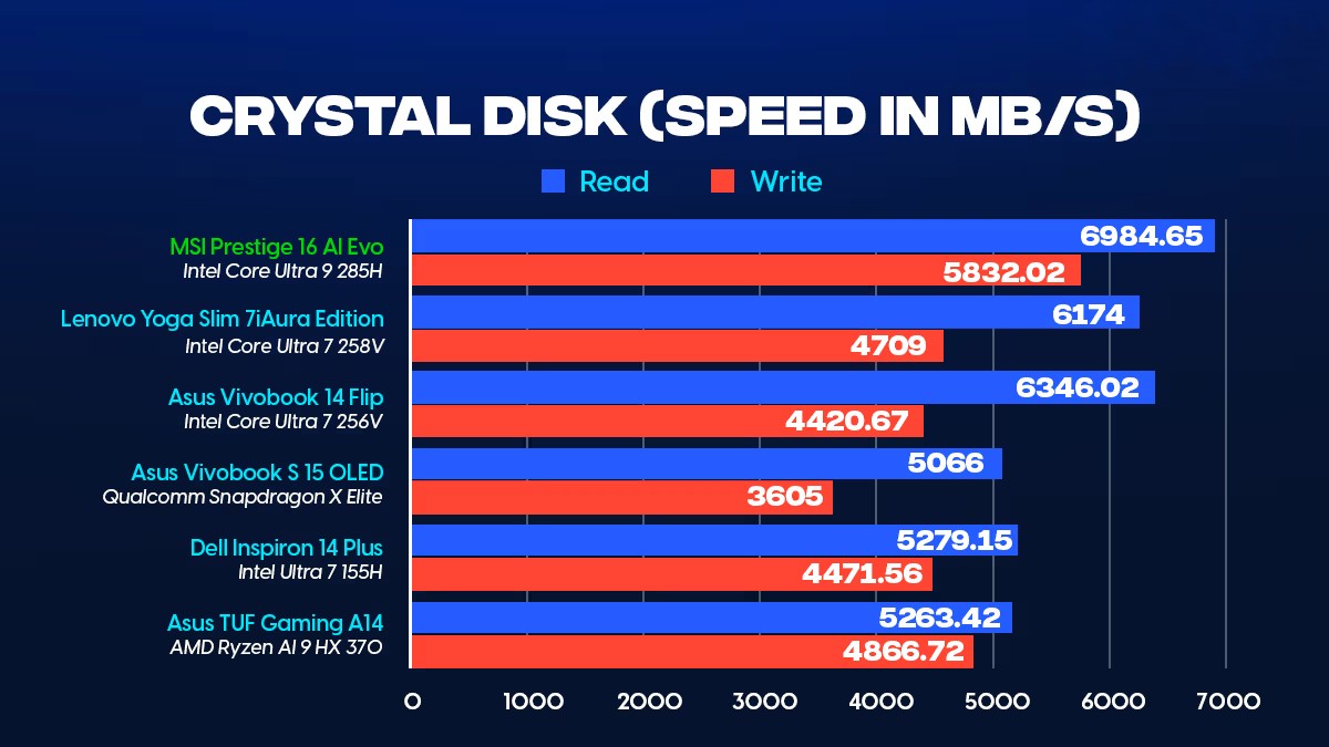 Đánh giá MSI Prestige 16 AI Evo (Intel Core Ultra 9 285H): Lựa chọn hoàn hảo cho nhà sáng tạo và doanh nhân 32 MSI Prestige 16 AI Evo 19