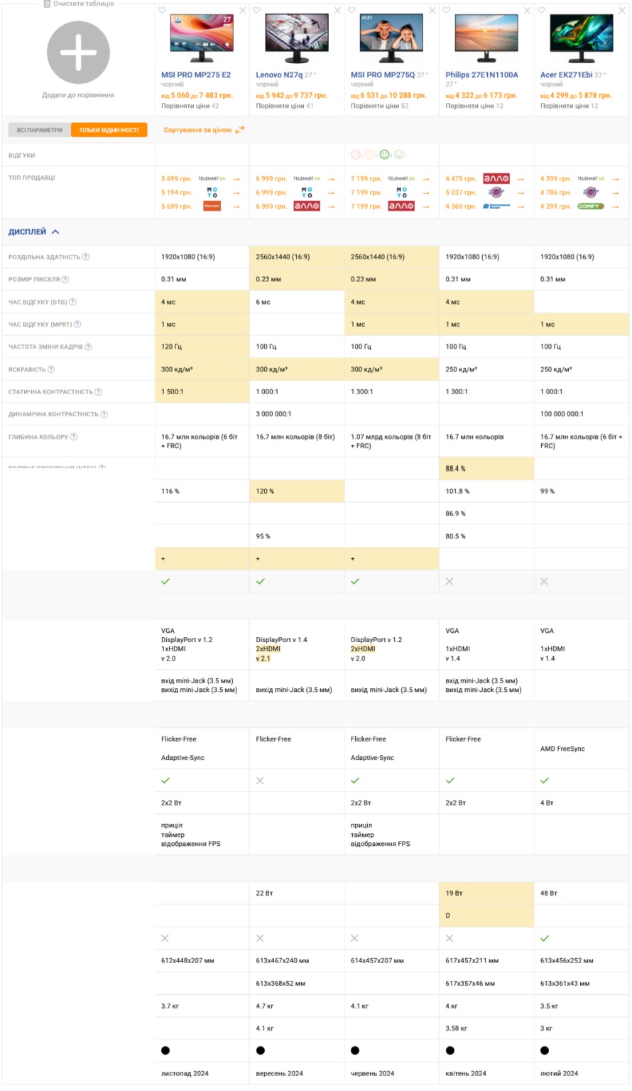 Đánh giá MSI Pro MP275 E2: Màn hình "ngon-bổ-rẻ" 120Hz cho dân văn phòng và giải trí nhẹ! 24 MSI Pro MP275 E2 1
