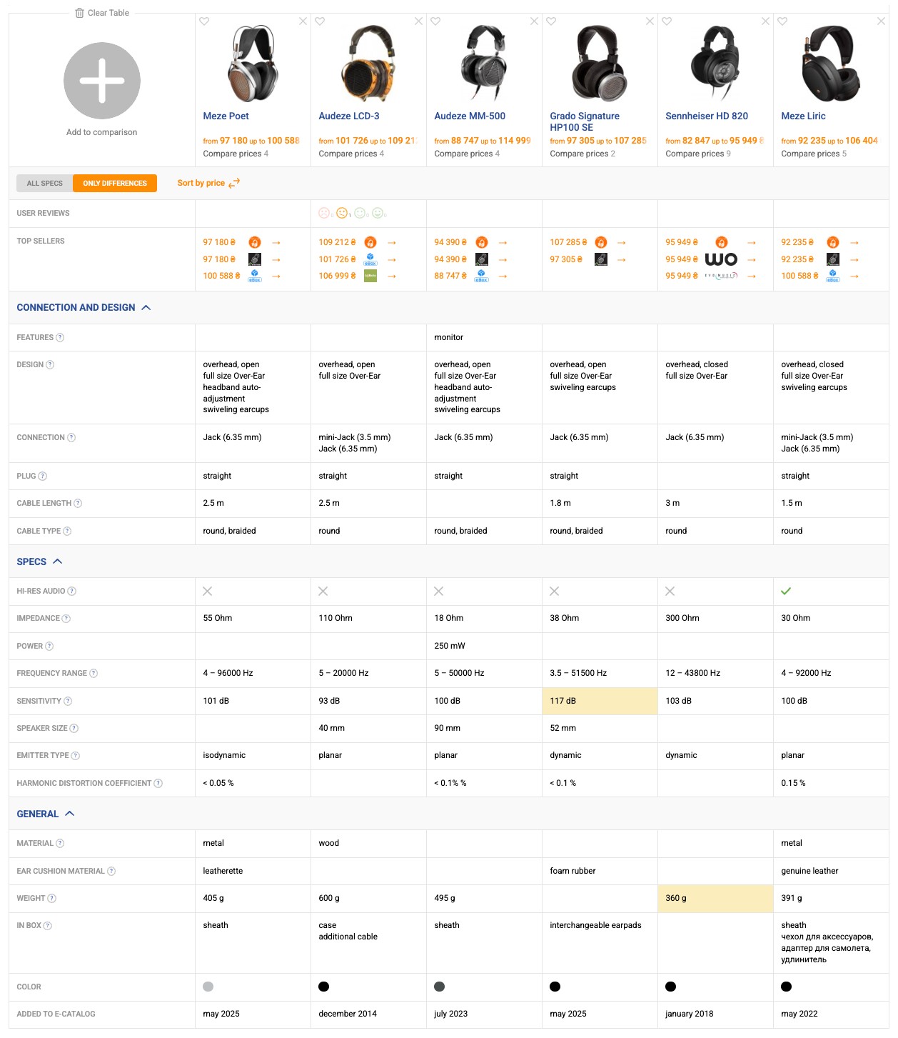 Đánh giá Meze Poet: Khi nghệ thuật và công nghệ hòa quyện trong một chiếc tai nghe 34 Meze Poet 1