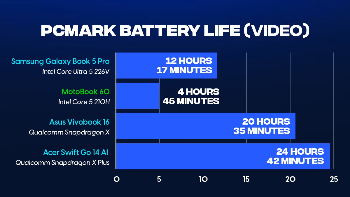 Motorola Moto Book 60 1