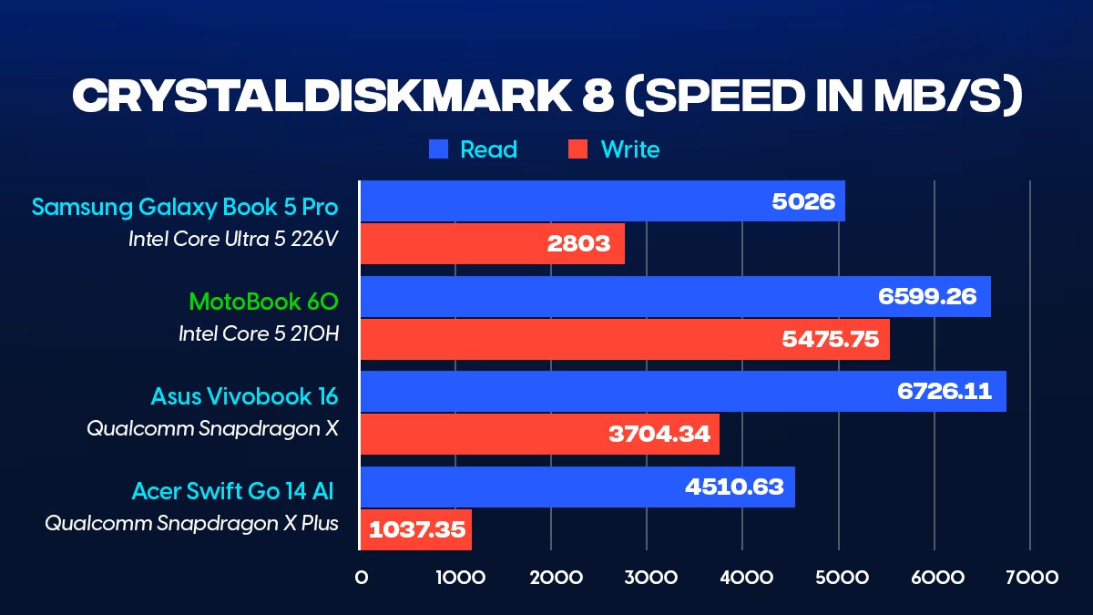 Motorola Moto Book 60 2