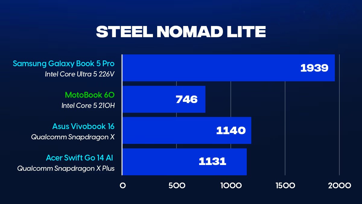 Motorola Moto Book 60 3