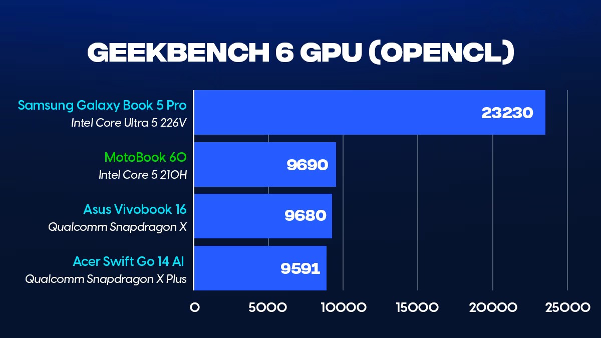 Motorola Moto Book 60 4