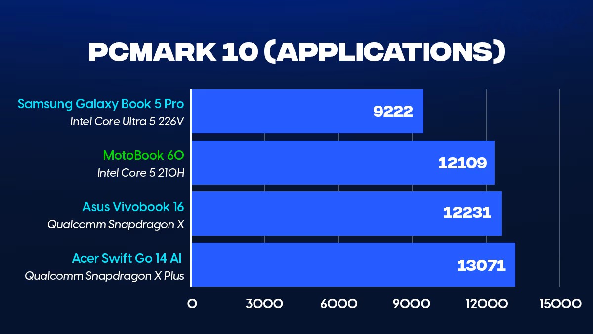 Motorola Moto Book 60 6