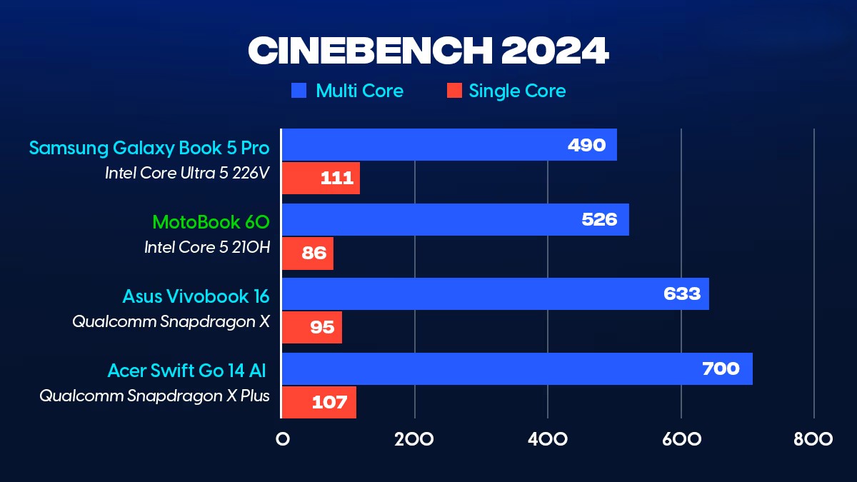 Motorola Moto Book 60 7