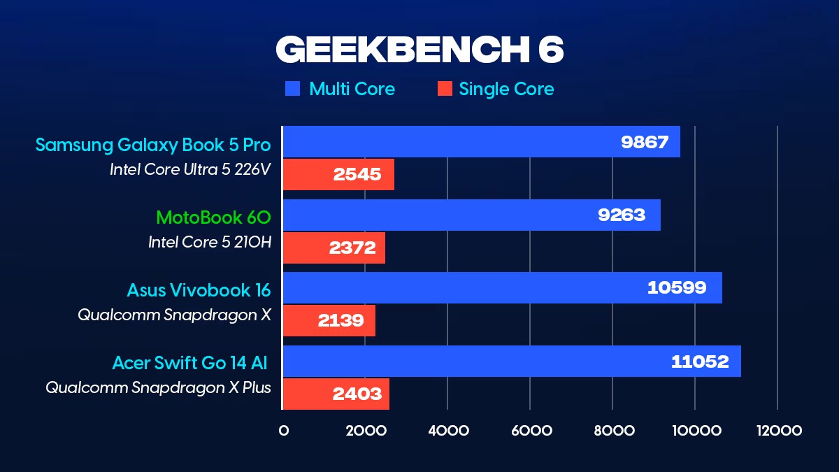 Motorola Moto Book 60 8
