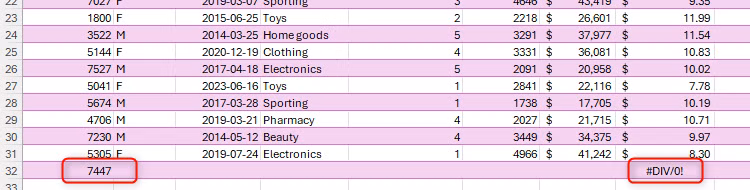 Những điều cần biết về bảng Excel và lý do tại sao nên sử dụng chúng! 51 Nhung dieu can biet ve bang Excel va ly do tai sao nen su dung chung 11