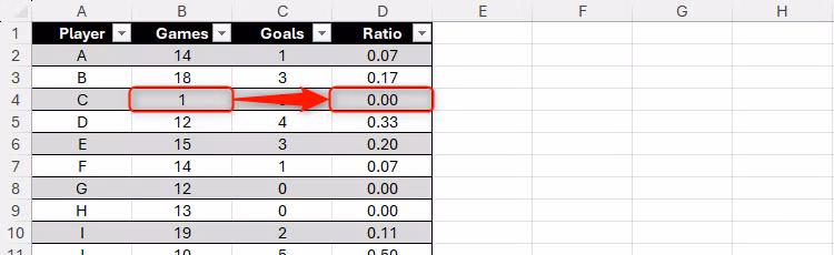 Những điều cần biết về dấu ngoặc kép có tác dụng gì trong Excel? 39 Nhung dieu can biet ve dau ngoac kep co tac dung gi trong Excel 9