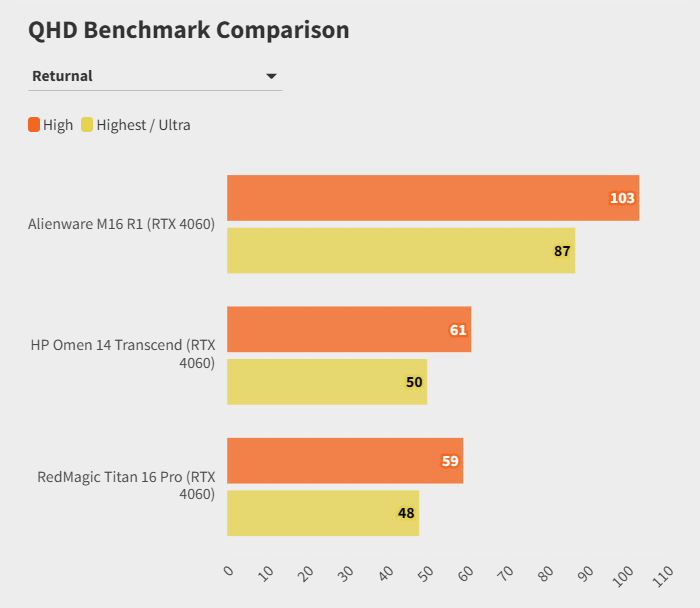 RedMagic Titan 16 Pro 1