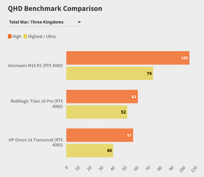 RedMagic Titan 16 Pro 2