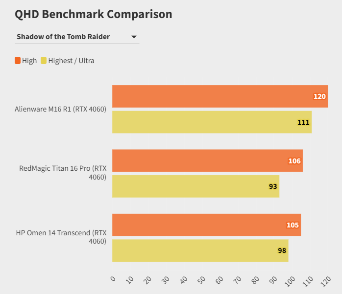 RedMagic Titan 16 Pro 3
