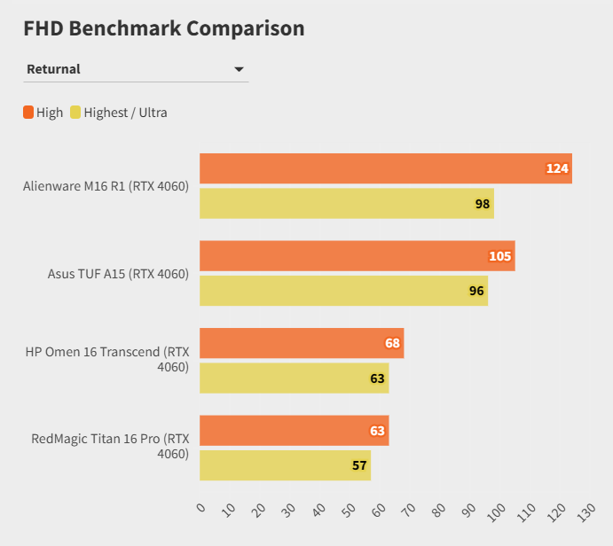 RedMagic Titan 16 Pro 4