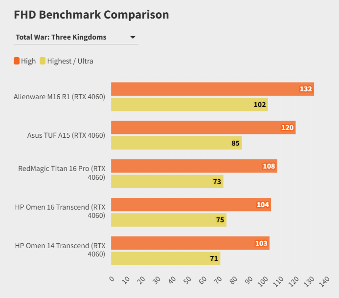 RedMagic Titan 16 Pro 5