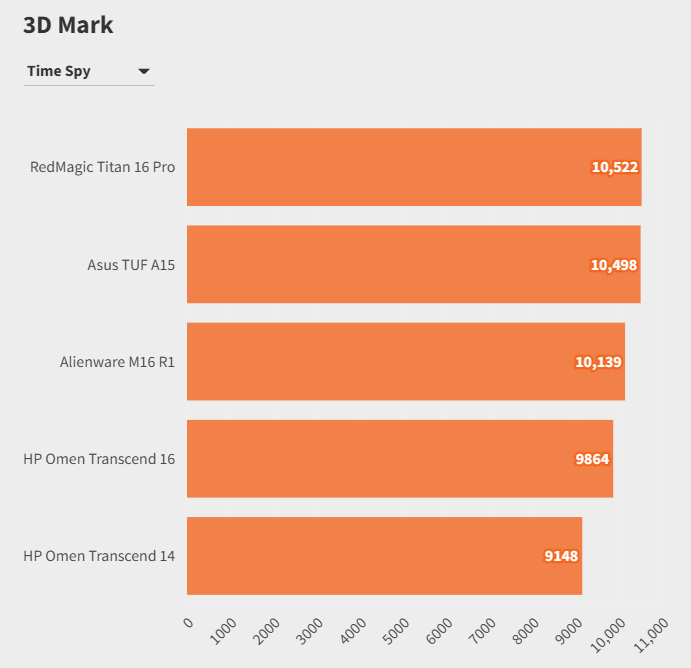 RedMagic Titan 16 Pro 7