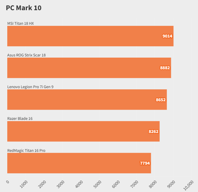 RedMagic Titan 16 Pro 9