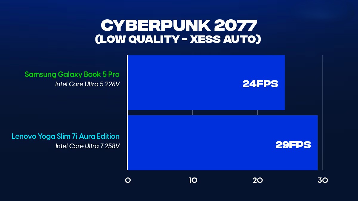 Đánh giá Samsung Galaxy Book5 Pro (Intel Core Ultra 5 226V): Sang trọng, thanh lịch và mượt mà 32 Samsung Galaxy Book5 Pro 11 1