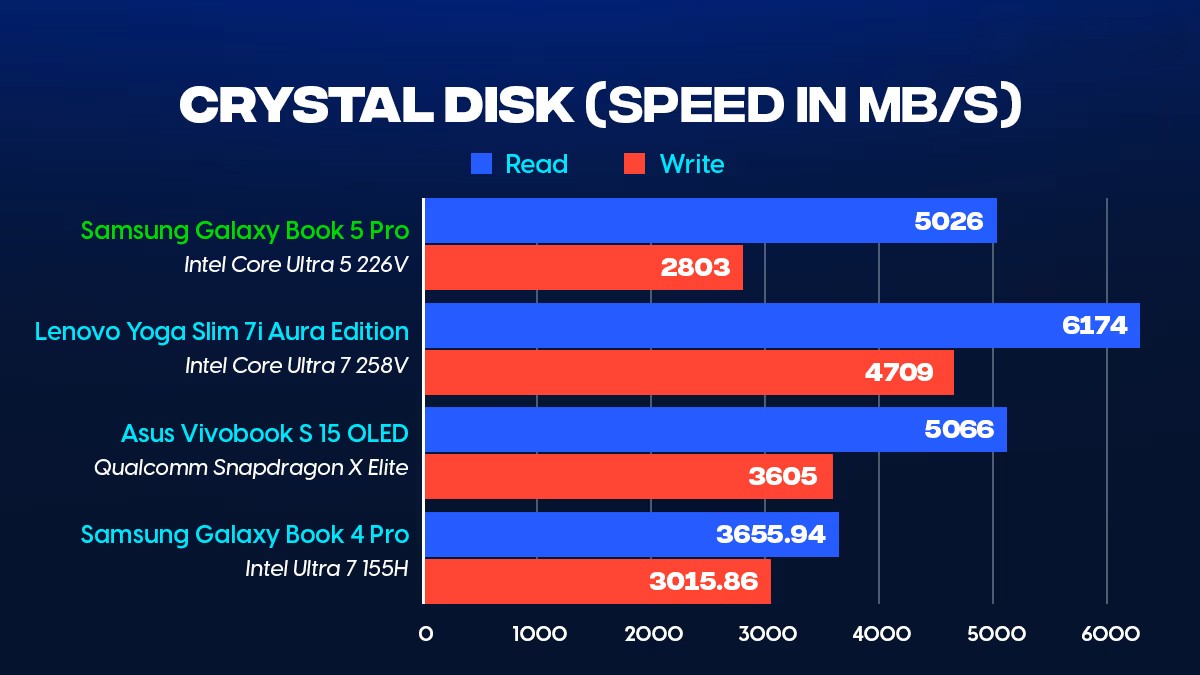 Đánh giá Samsung Galaxy Book5 Pro (Intel Core Ultra 5 226V): Sang trọng, thanh lịch và mượt mà 31 Samsung Galaxy Book5 Pro 12 1