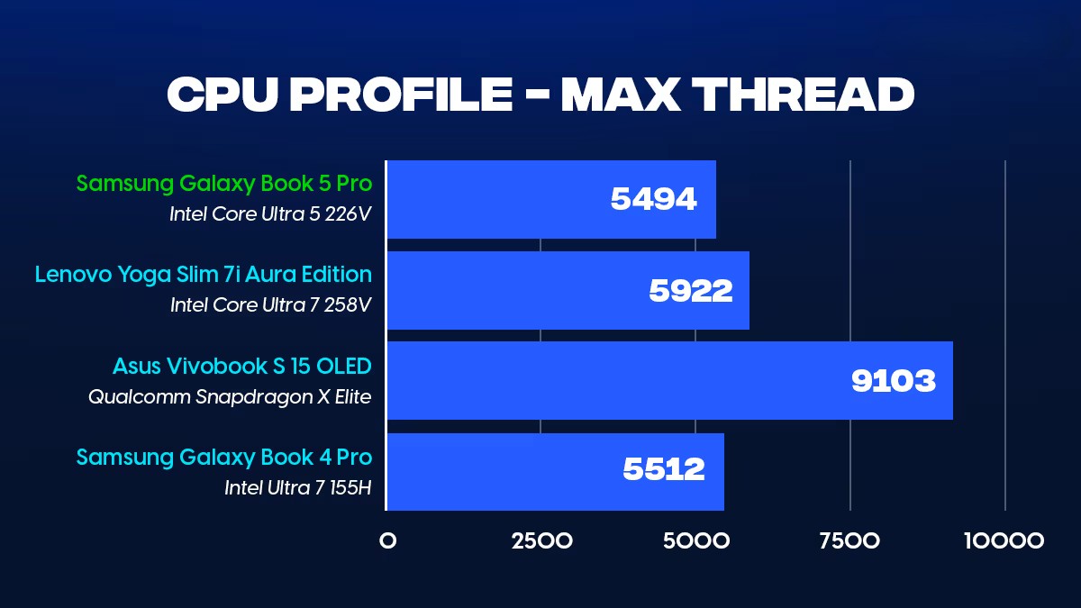 Đánh giá Samsung Galaxy Book5 Pro (Intel Core Ultra 5 226V): Sang trọng, thanh lịch và mượt mà 30 Samsung Galaxy Book5 Pro 13 1