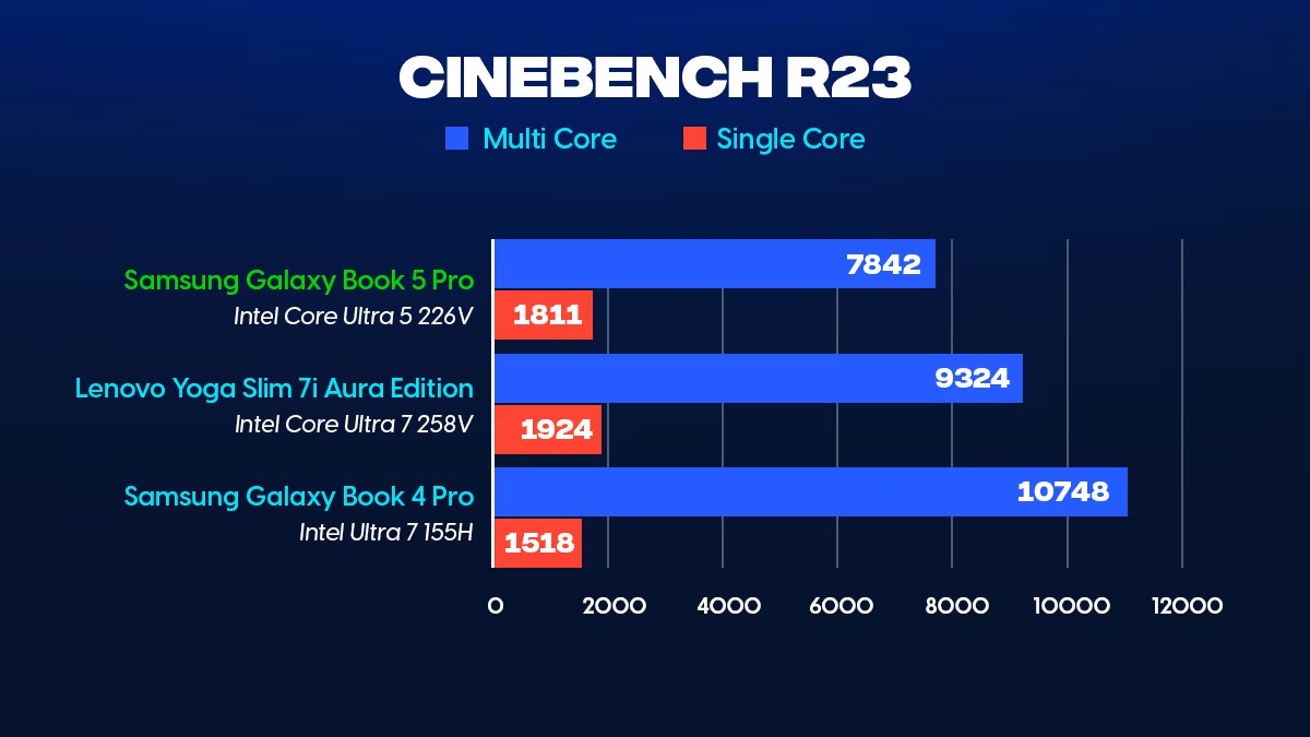Đánh giá Samsung Galaxy Book5 Pro (Intel Core Ultra 5 226V): Sang trọng, thanh lịch và mượt mà 27 Samsung Galaxy Book5 Pro 21