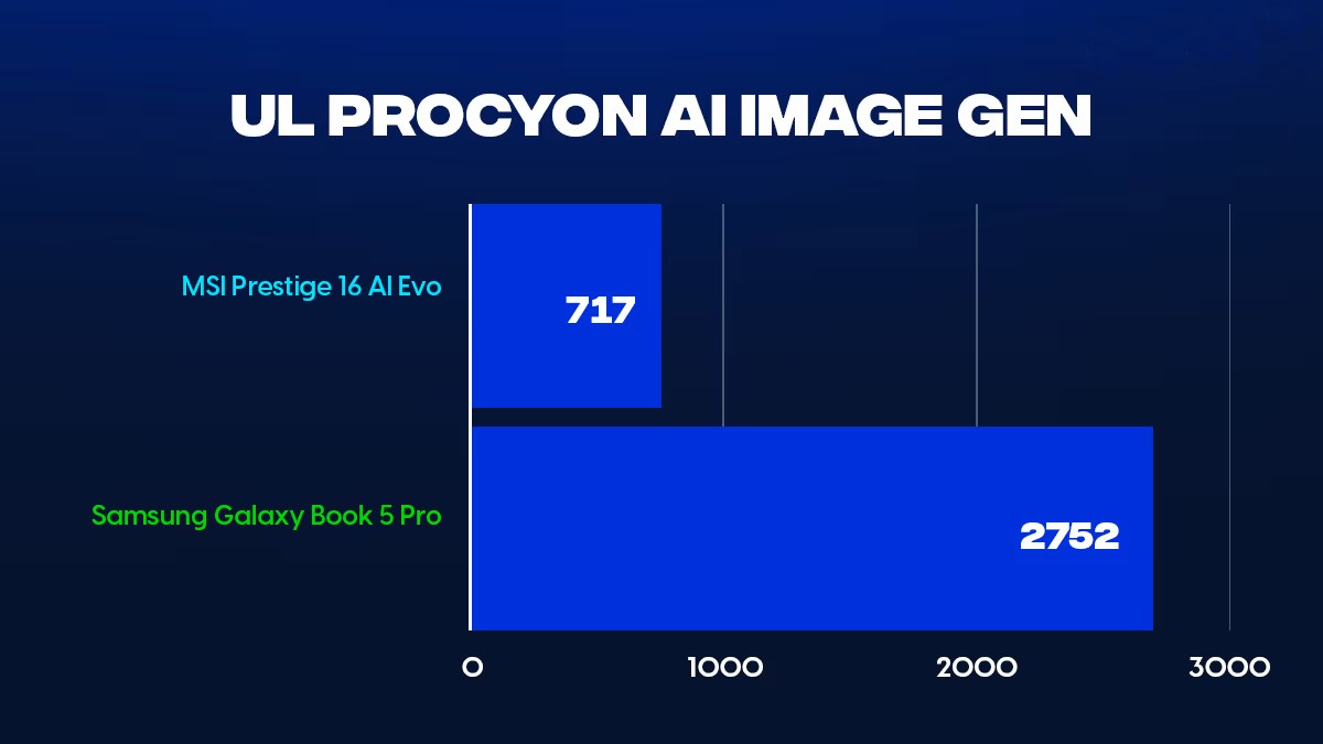 Đánh giá Samsung Galaxy Book5 Pro (Intel Core Ultra 5 226V): Sang trọng, thanh lịch và mượt mà 39 Samsung Galaxy Book5 Pro 4 1