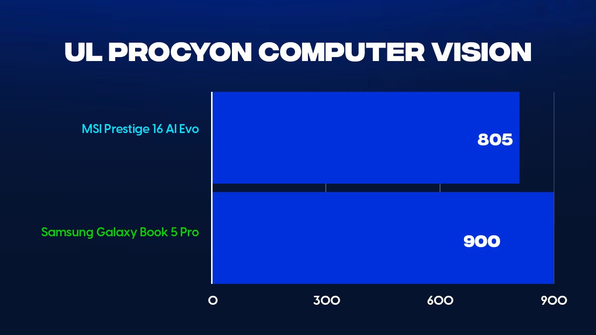 Đánh giá Samsung Galaxy Book5 Pro (Intel Core Ultra 5 226V): Sang trọng, thanh lịch và mượt mà 38 Samsung Galaxy Book5 Pro 5 1