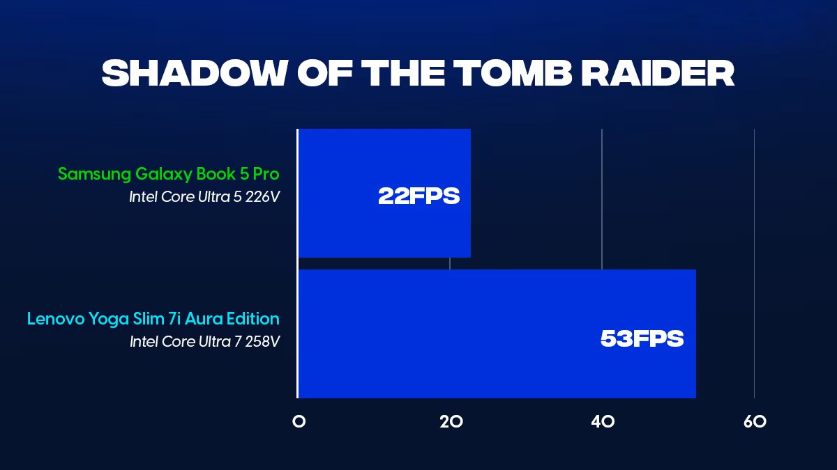 Đánh giá Samsung Galaxy Book5 Pro (Intel Core Ultra 5 226V): Sang trọng, thanh lịch và mượt mà 36 Samsung Galaxy Book5 Pro 7 1