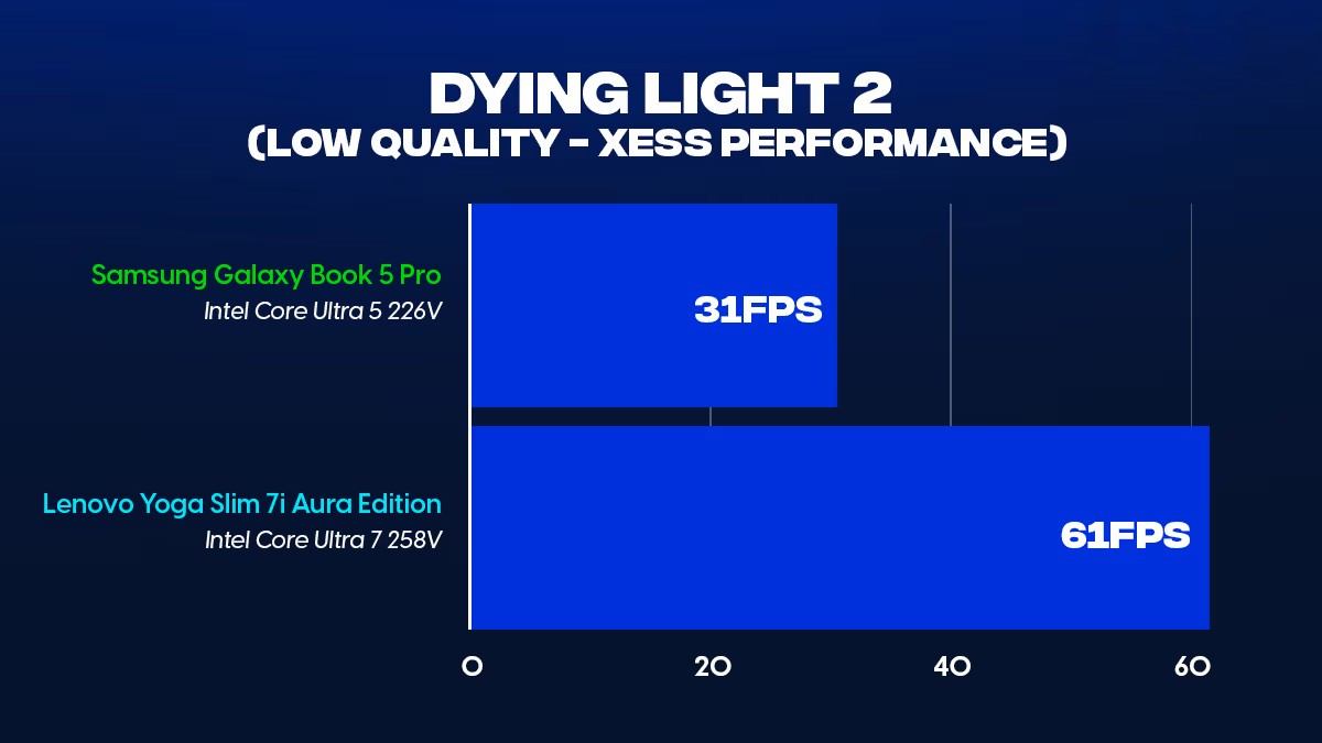 Đánh giá Samsung Galaxy Book5 Pro (Intel Core Ultra 5 226V): Sang trọng, thanh lịch và mượt mà 35 Samsung Galaxy Book5 Pro 8 1