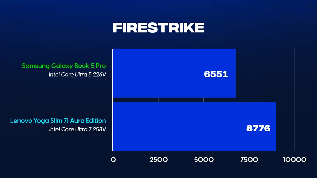 Đánh giá Samsung Galaxy Book5 Pro (Intel Core Ultra 5 226V): Sang trọng, thanh lịch và mượt mà 34 Samsung Galaxy Book5 Pro 9 1