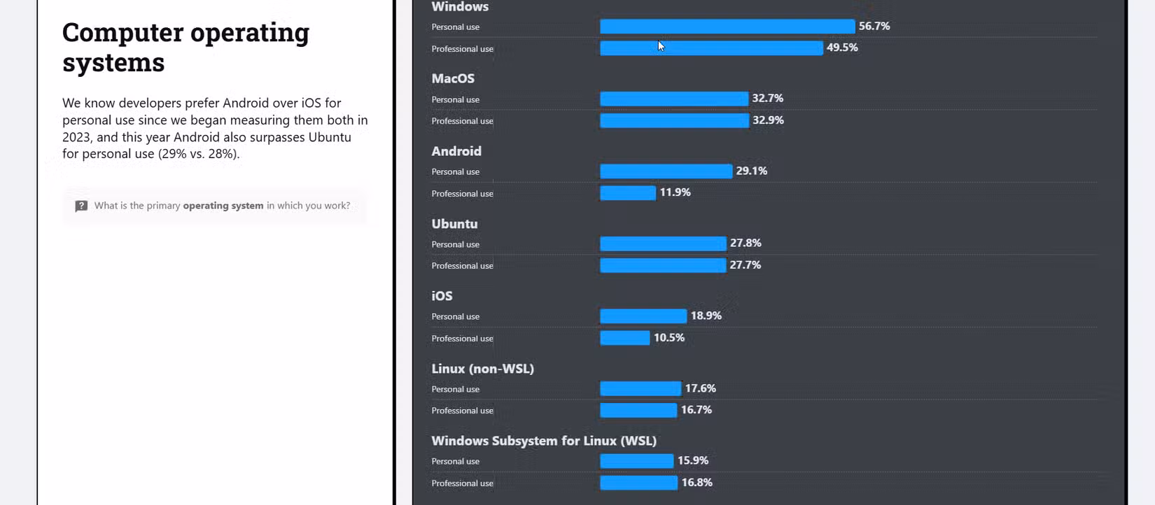 Tại sao tôi ưu tiên WSL hơn PowerShell cho giao diện dòng lệnh Windows? 8 Tai sao toi uu tien WSL hon PowerShell cho giao dien dong lenh Windows 2