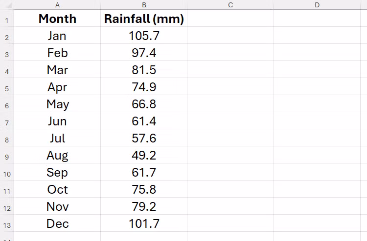 Top 6 thoi quen dinh dang Microsoft Excel ma ban can loai bo 19