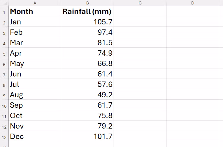 Top 6 thoi quen dinh dang Microsoft Excel ma ban can loai bo 20