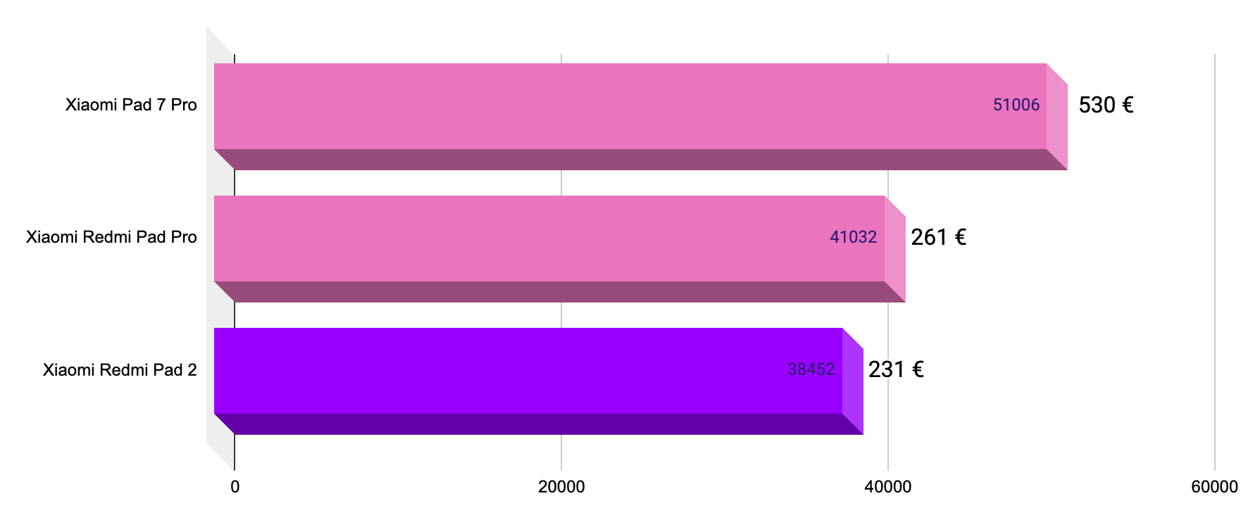 Đánh giá Xiaomi Redmi Pad 2: Chiếc máy tính bảng với thiết kế mỏng nhẹ, hiệu năng Helio G100 Ultra ấn tượng 29 Xiaomi Redmi Pad 2 1