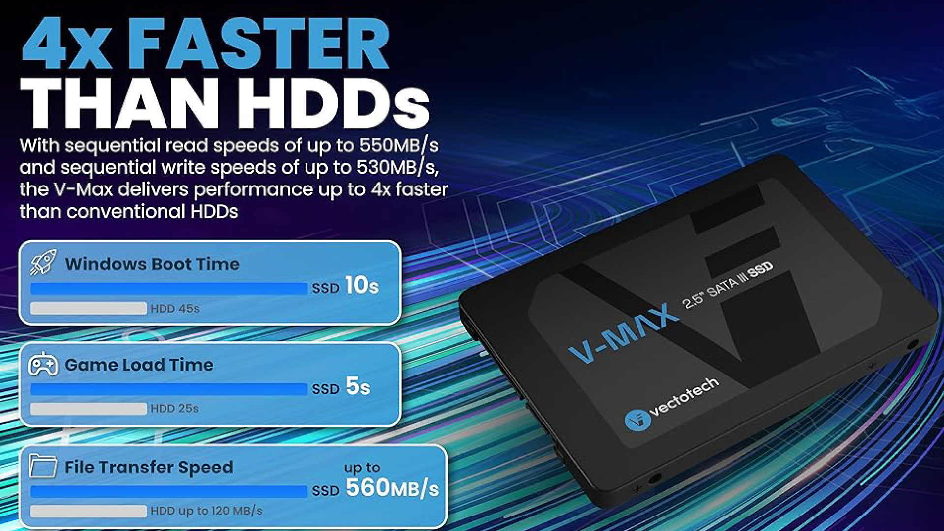 Đánh giá ổ SSD VectoTech V-MAX 16TB: Dung lượng SATA đột phá 1 0 01 2