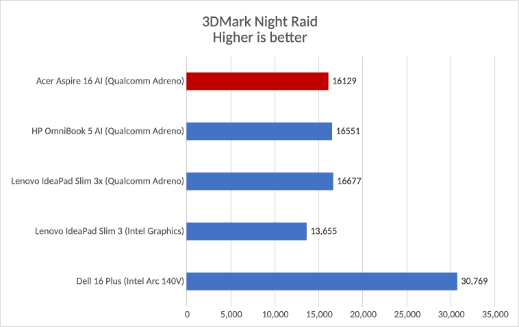 Acer Aspire 16 AI3.png