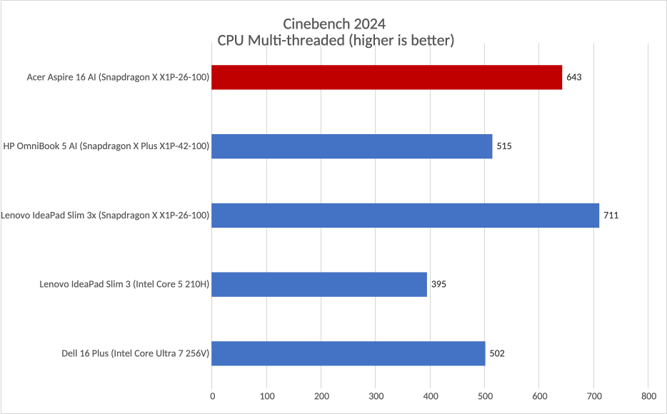 Acer Aspire 16 AI4.png