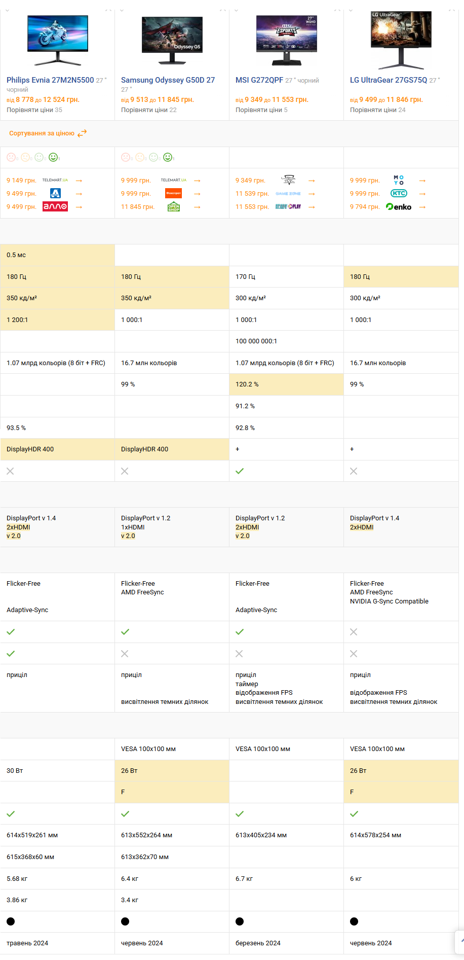 Đánh giá Acer Predator XB273U V3bmiiprx: Màn hình gaming đỉnh cao với độ phân giải 2K, trải nghiệm 180Hz sống động 42 Acer Predator XB273U V3bmiiprx 1