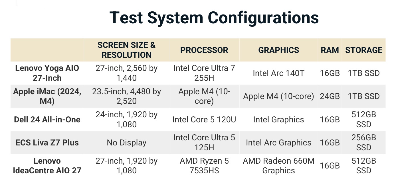Đánh giá Lenovo Yoga AIO 27 inch: Trải nghiệm màn hình 400 nits sáng rực và pin sạc không dây - Liệu có đáng mua không? 34 Anh man hinh 2025 10 20 luc 17.06.22