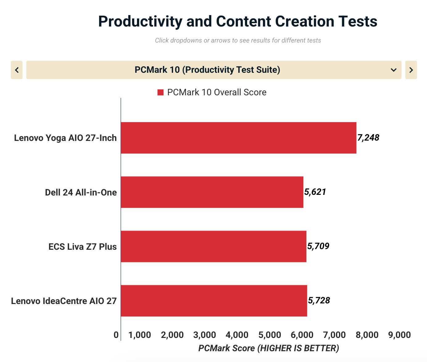 Đánh giá Lenovo Yoga AIO 27 inch: Trải nghiệm màn hình 400 nits sáng rực và pin sạc không dây - Liệu có đáng mua không? 40 Anh man hinh 2025 10 20 luc 17.06.38