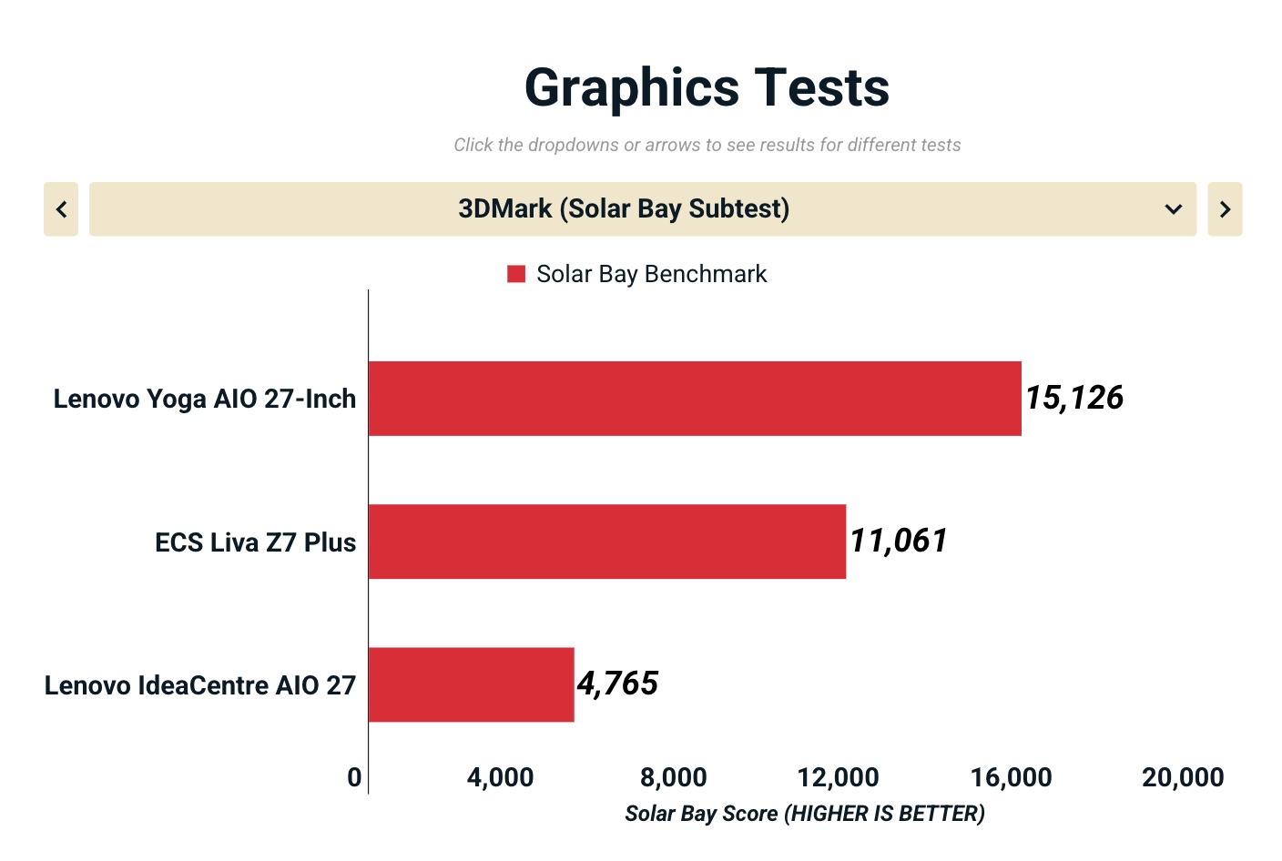 Đánh giá Lenovo Yoga AIO 27 inch: Trải nghiệm màn hình 400 nits sáng rực và pin sạc không dây - Liệu có đáng mua không? 45 Anh man hinh 2025 10 20 luc 17.09.13