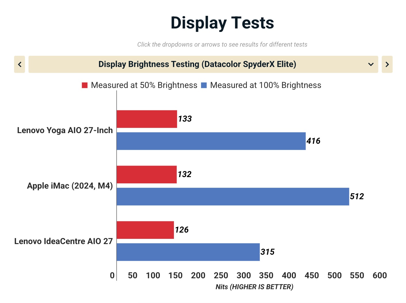 Đánh giá Lenovo Yoga AIO 27 inch: Trải nghiệm màn hình 400 nits sáng rực và pin sạc không dây - Liệu có đáng mua không? 47 Anh man hinh 2025 10 20 luc 17.11.27