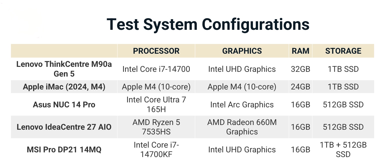 Đánh giá Lenovo ThinkCentre M90a Gen 5: Thiết kế siêu mỏng, màn hình 23.8" Full HD cho không gian làm việc thông minh 28 Anh man hinh 2025 10 22 luc 17.35.30